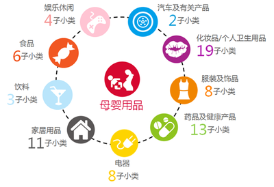 捕獲潮爸辣媽 六大發現解讀母嬰用品市場中的個人衛生用品廣告投放策略
